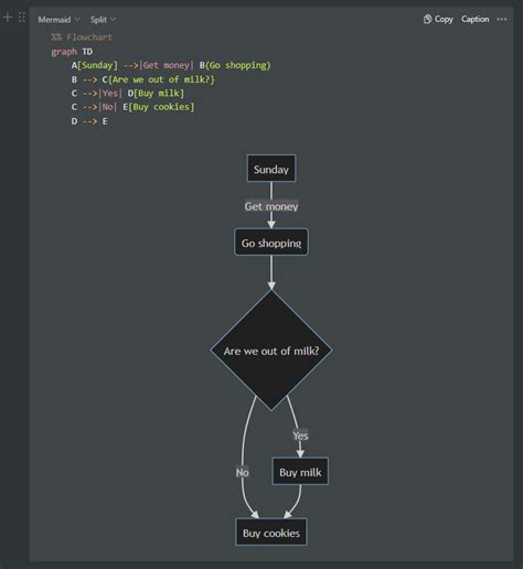 Mermaids c4 diagram syntax is compatible with plantUML. . Mermaid diagram syntax